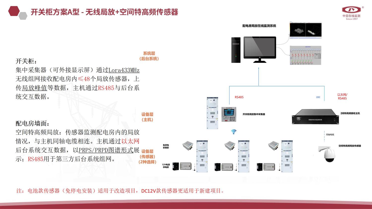 局放在线监测解决方案V2.0（中亚）_08.jpg