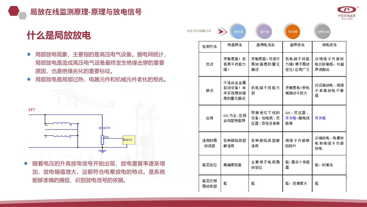 局放在线监测解决方案V2.0（中亚）_05.jpg