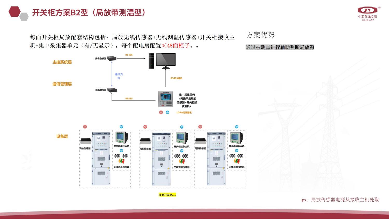 局放在线监测解决方案V2.0（中亚）_14.jpg