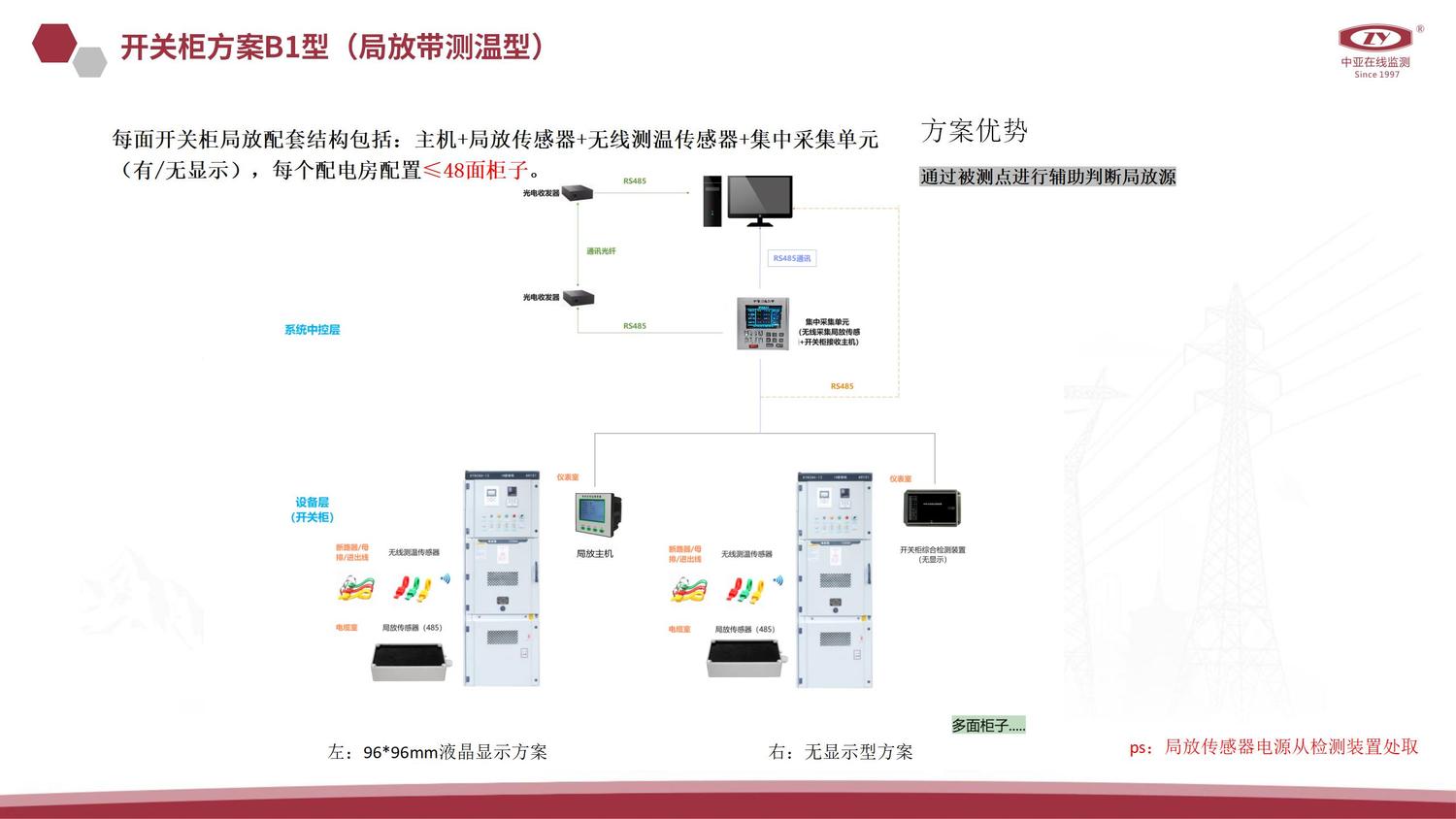 局放在线监测解决方案V2.0（中亚）_13.jpg