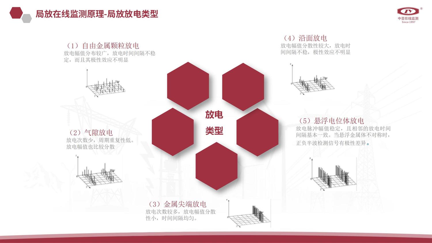 局放在线监测解决方案V2.0（中亚）_06.jpg