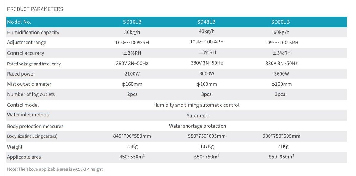 SD48LB specification.png