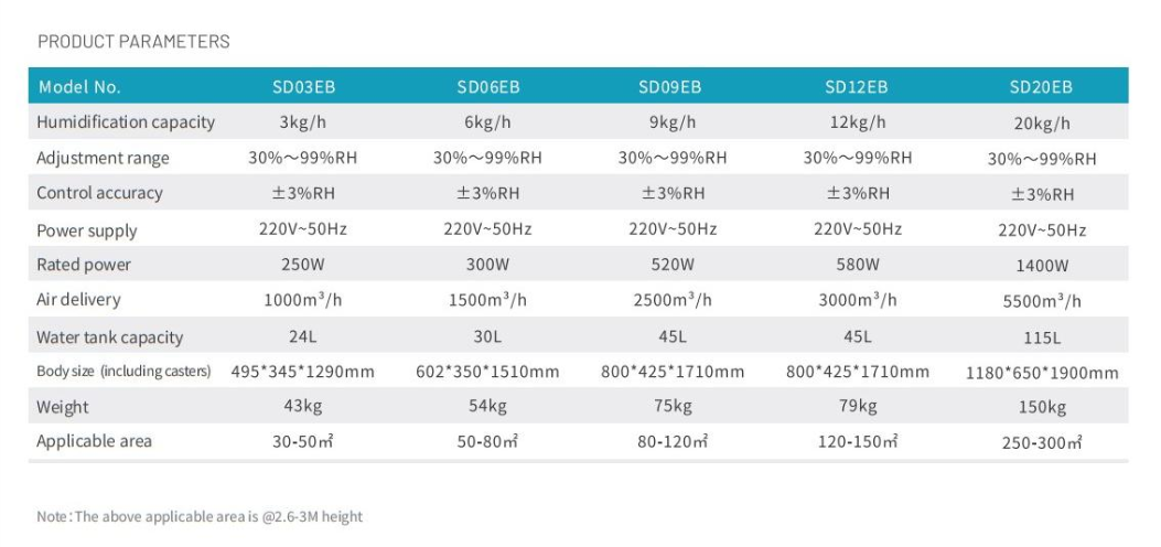 SD03EB  parameters.png