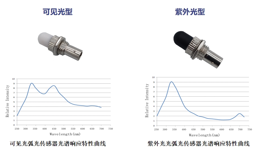 紫外光弧光传感器 - 西枫光光子传感技术